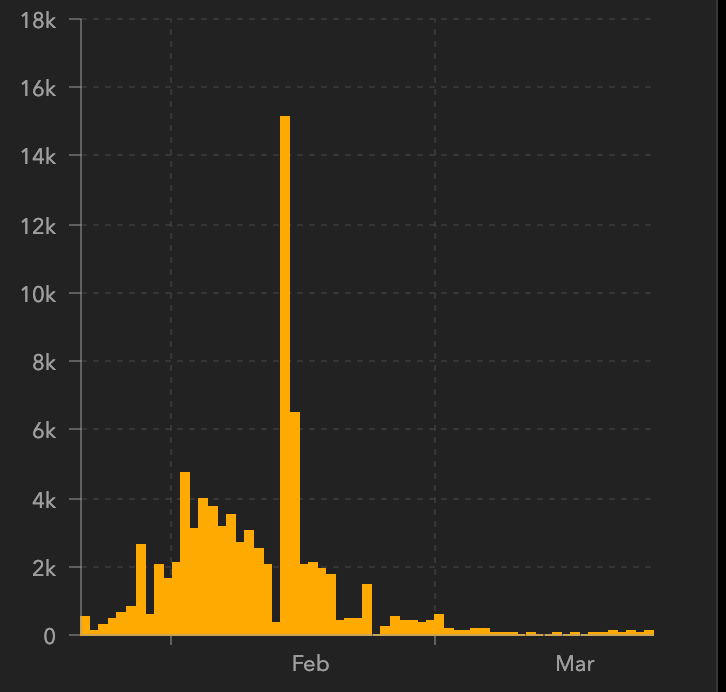 Philadelphia's Magic Gardens. This place was so cool!